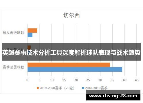 英超赛事技术分析工具深度解析球队表现与战术趋势
