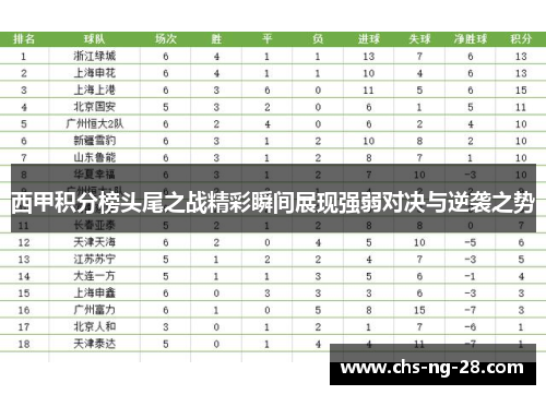 西甲积分榜头尾之战精彩瞬间展现强弱对决与逆袭之势 西甲积分榜头尾之战精彩瞬间展现强弱对决与逆袭之势