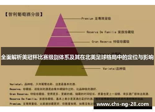 全面解析美冠杯比赛级别体系及其在北美足球格局中的定位与影响