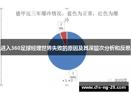 进入360足球经理世界失败的原因及其深层次分析和反思
