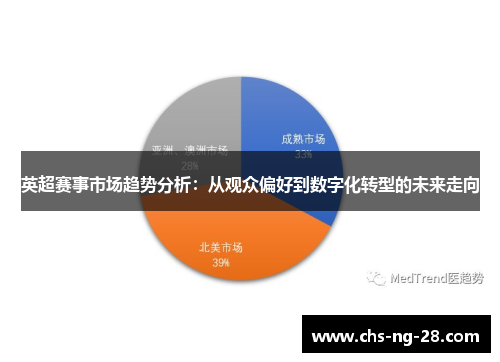 英超赛事市场趋势分析：从观众偏好到数字化转型的未来走向