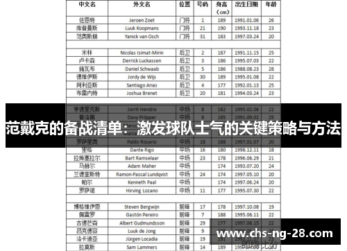 范戴克的备战清单：激发球队士气的关键策略与方法
