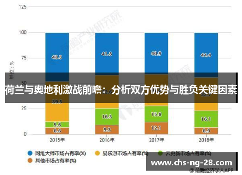 荷兰与奥地利激战前瞻：分析双方优势与胜负关键因素