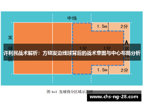 许利民战术解析：方硕发边线球背后的战术意图与中心布局分析