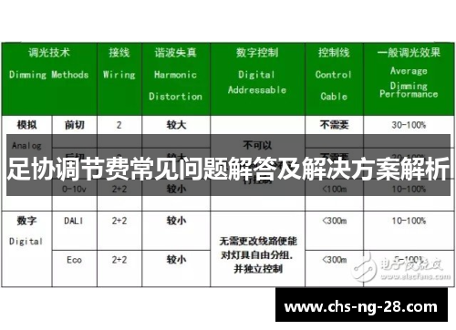 足协调节费常见问题解答及解决方案解析