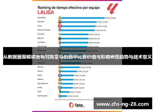 从数据层面解读吉鲁对阵皇马的西甲比赛价值与影响表现趋势与战术意义
