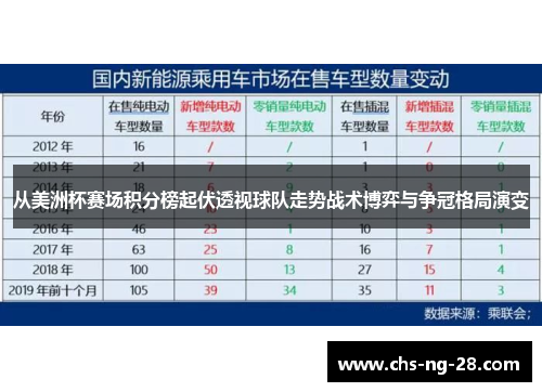 从美洲杯赛场积分榜起伏透视球队走势战术博弈与争冠格局演变 从美洲杯赛场积分榜起伏透视球队走势战术博弈与争冠格局演变