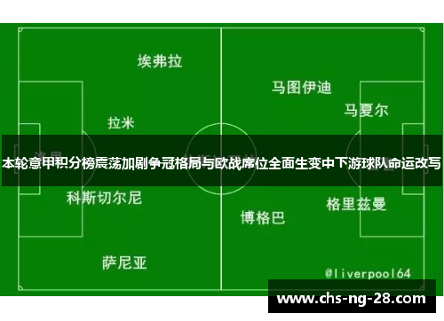 本轮意甲积分榜震荡加剧争冠格局与欧战席位全面生变中下游球队命运改写 本轮意甲积分榜震荡加剧争冠格局与欧战席位全面生变中下游球队命运改写