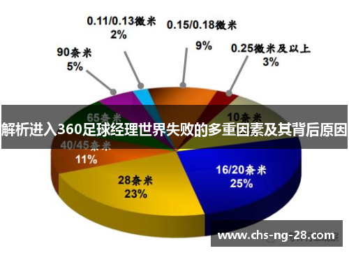 解析进入360足球经理世界失败的多重因素及其背后原因