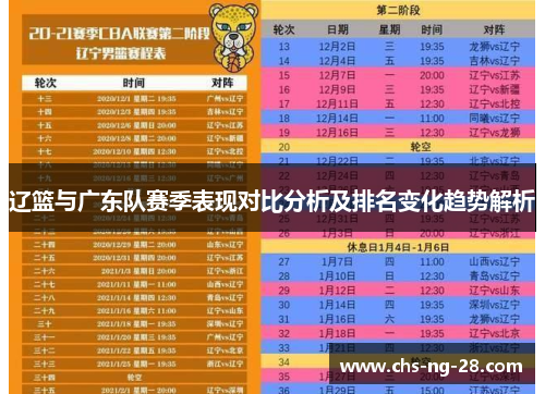 辽篮与广东队赛季表现对比分析及排名变化趋势解析