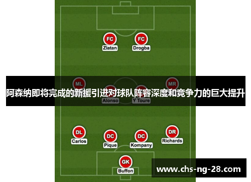 阿森纳即将完成的新援引进对球队阵容深度和竞争力的巨大提升